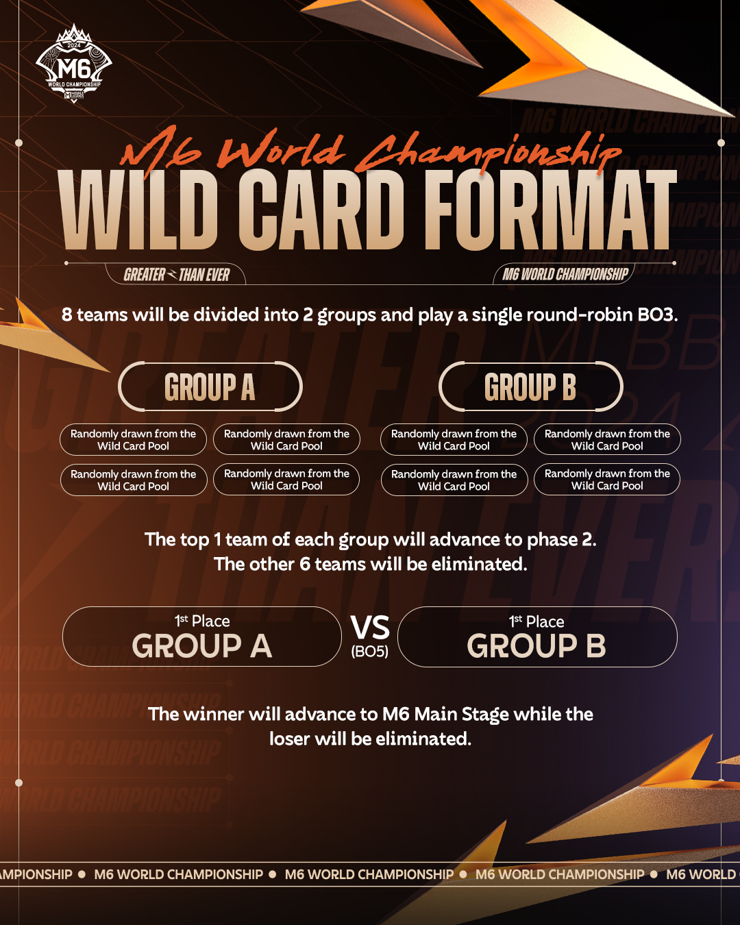 M6 Wild Card Format.png