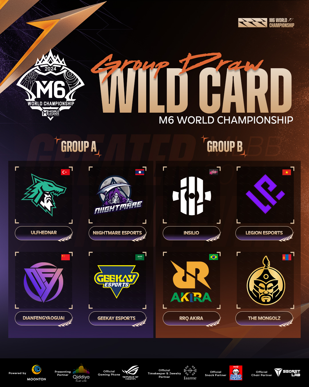 M6 Wild Card Groupings.jpg