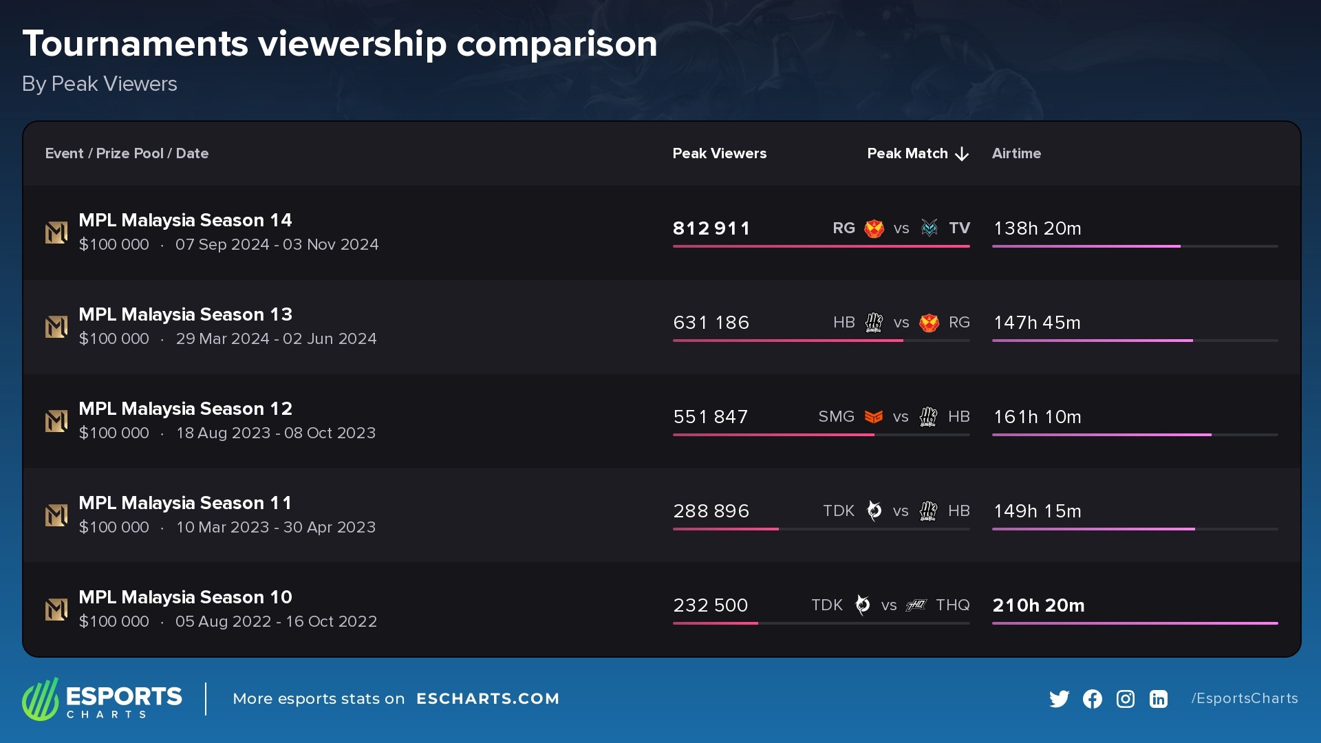 MPL Malaysia Comparison.jpeg