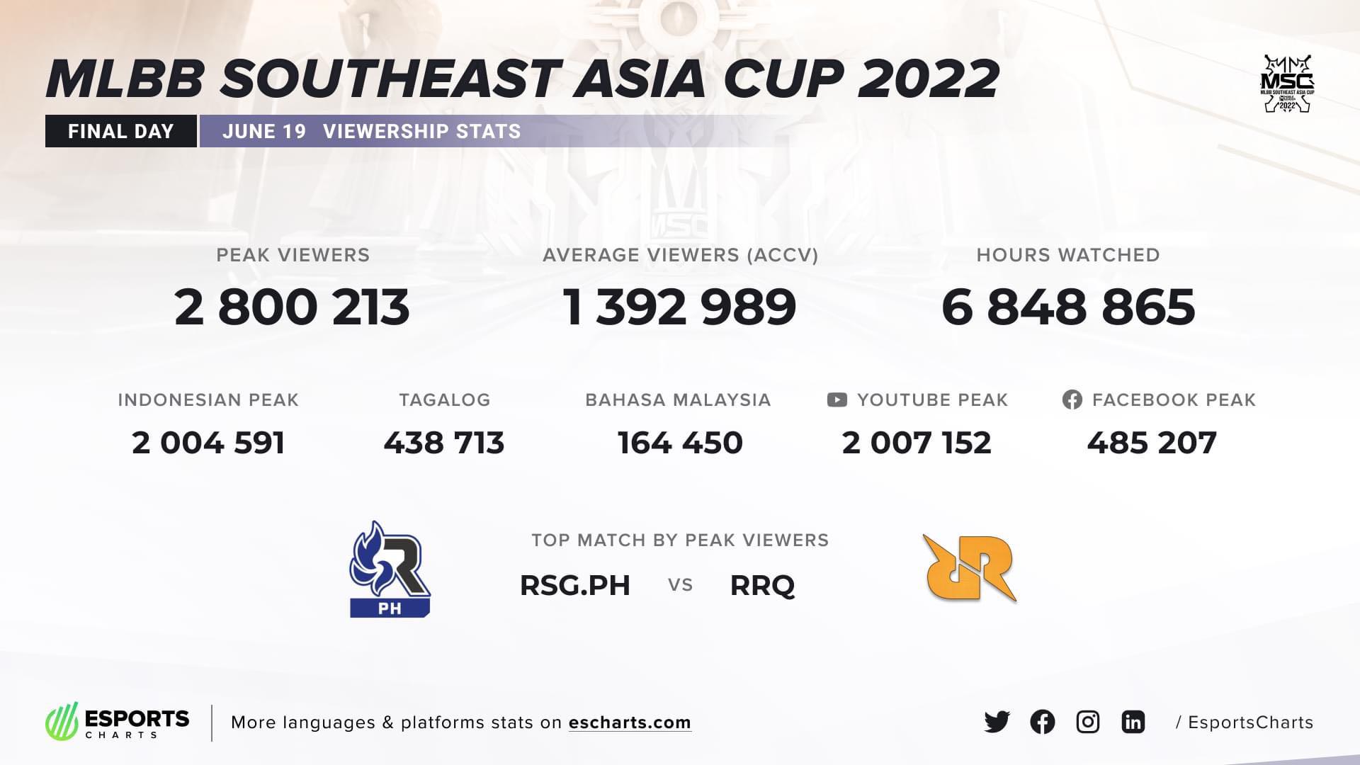 MSC 2022 Esports Charts 博彩网站 PCV.jpeg