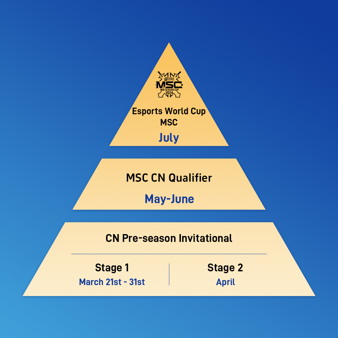 Esports World Cup 博彩网站 China Qualification Tournament.jpg