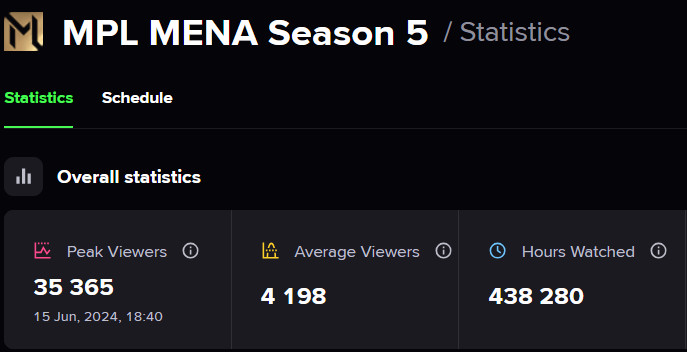 MPL MENA Season 5.png