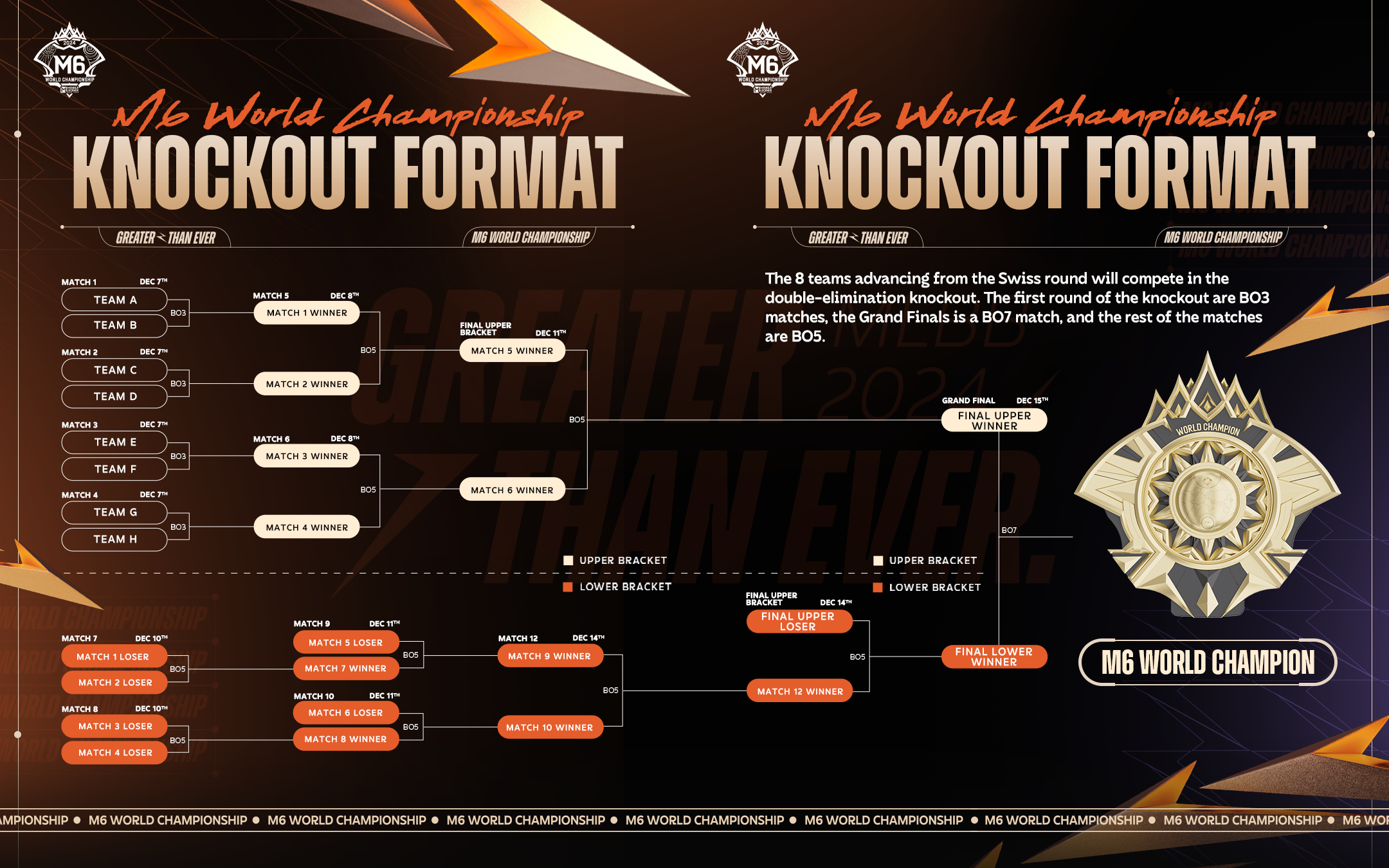 M6 Knockout Format.png