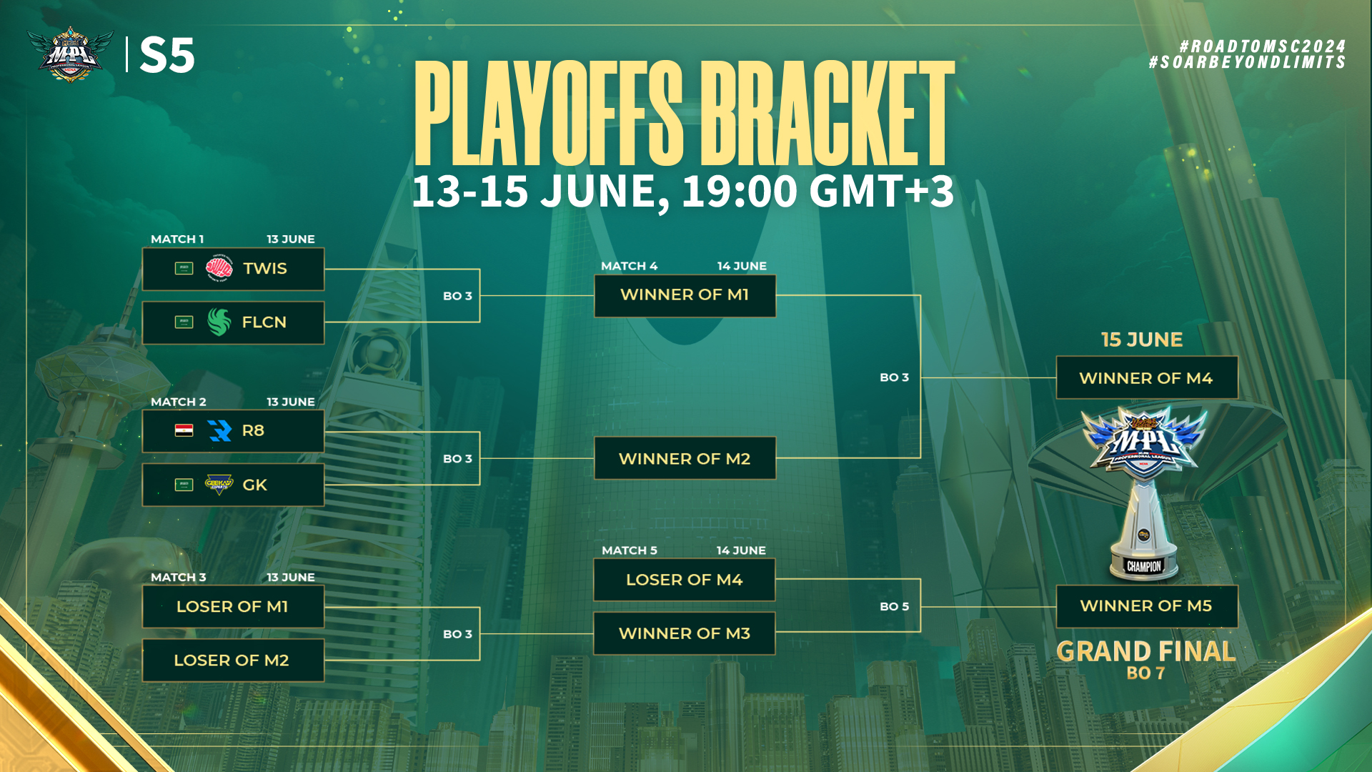 MPL MENA S5 Playoffs Bracket.jpg