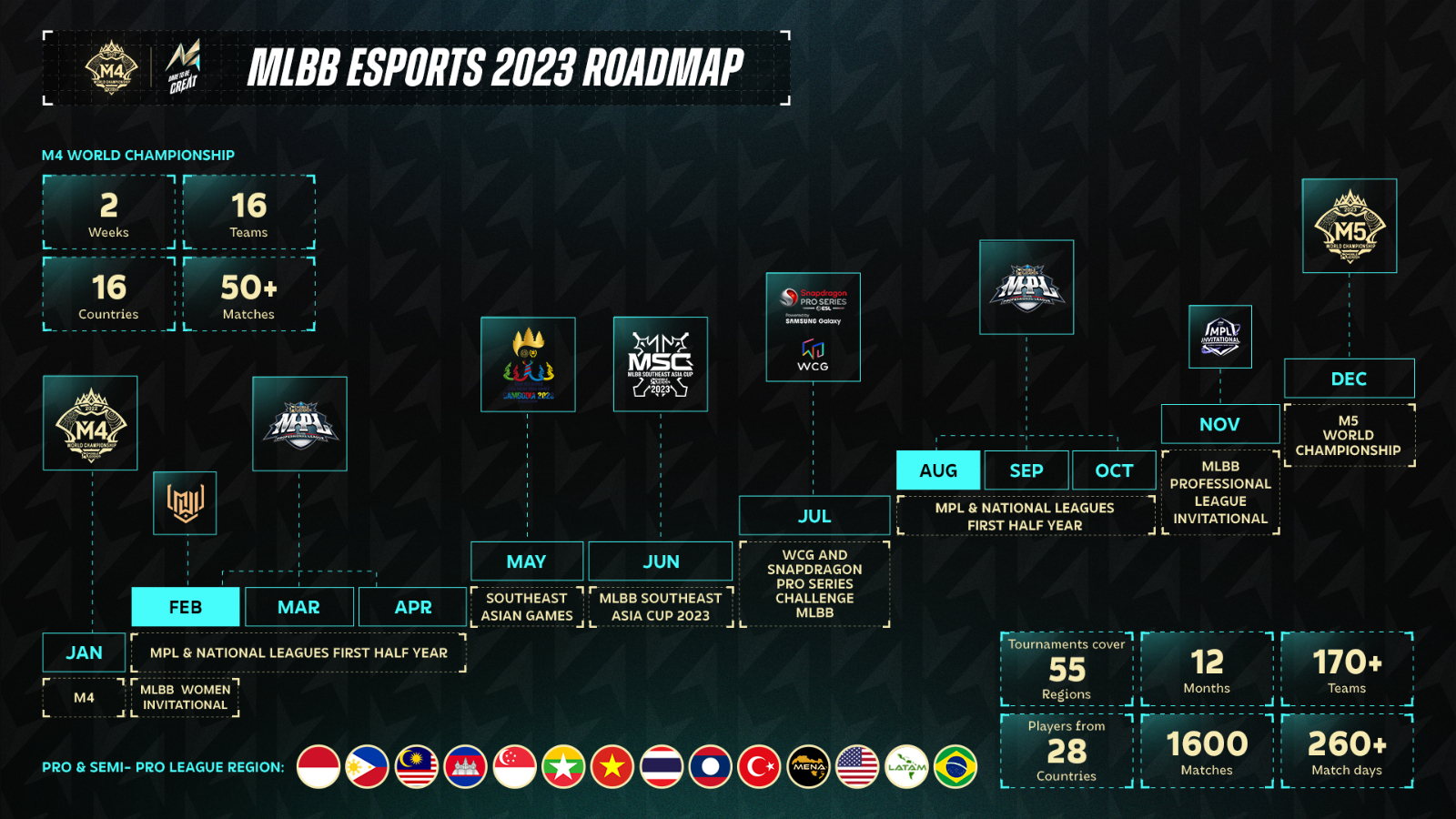 MOONTON Games 博彩网站 Esports 2023 Roadmap.jpg